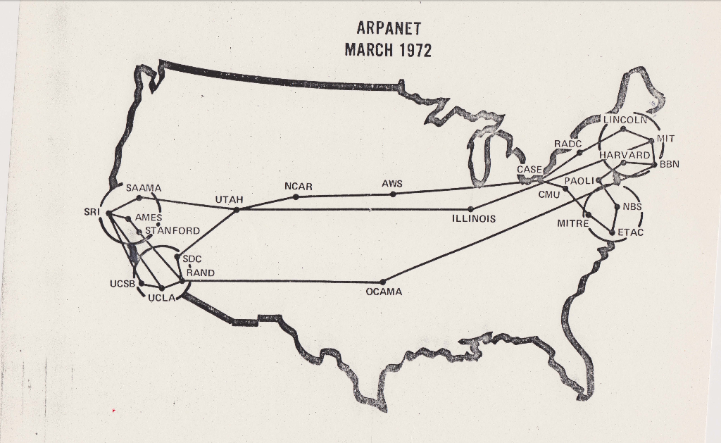 ARPANET storia